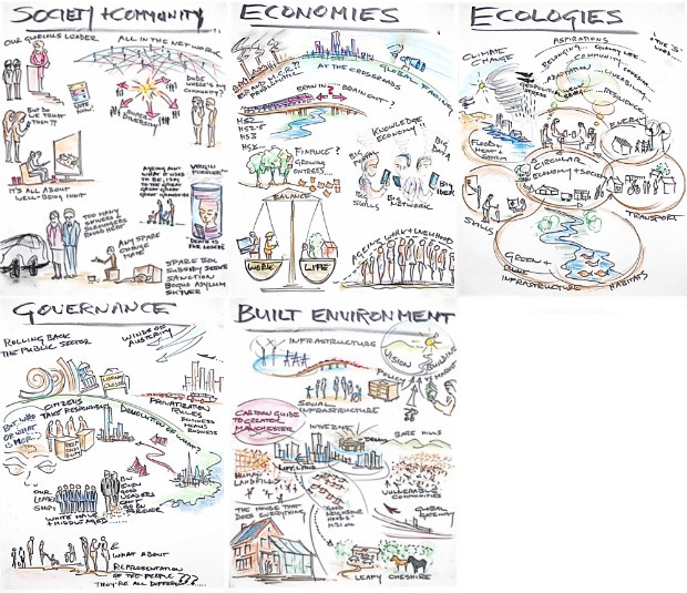 Visualisations from Manchester 2040+ workshop