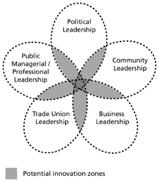 Unifying the realms of place-based leadership
